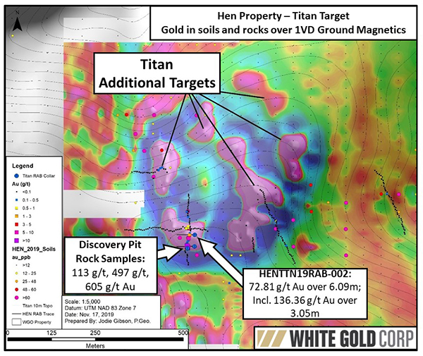 Titan RAB Holes w Other Targets