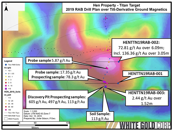 Titan RAB Holes Plan View