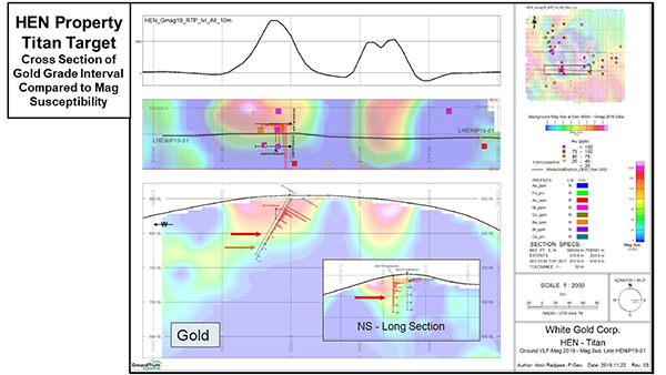 Magnetic Anomaly Cross Section