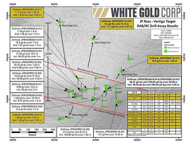 Drilling Update