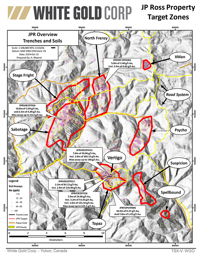 Regional JPR Trenches