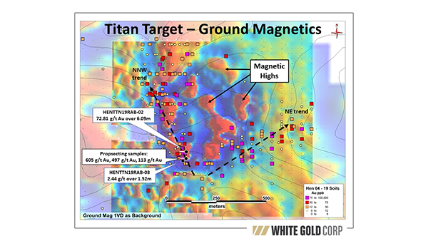 Titan Ground Mag