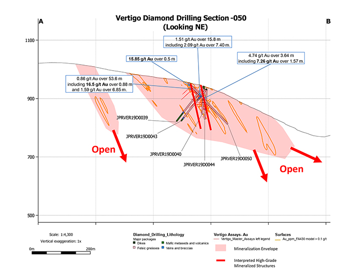 Vertigo Cross Sections 050