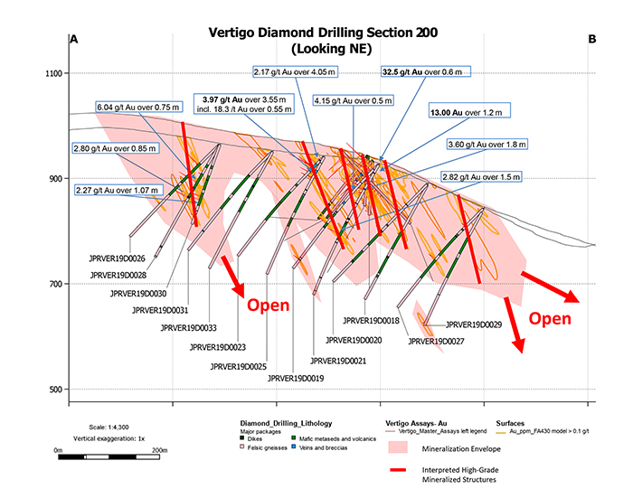 Vertigo Cross Sections 200