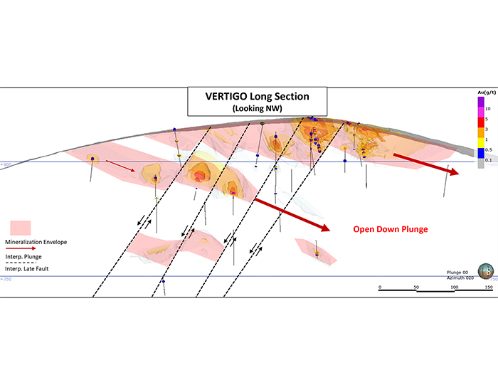 Vertigo Cross Sections Long