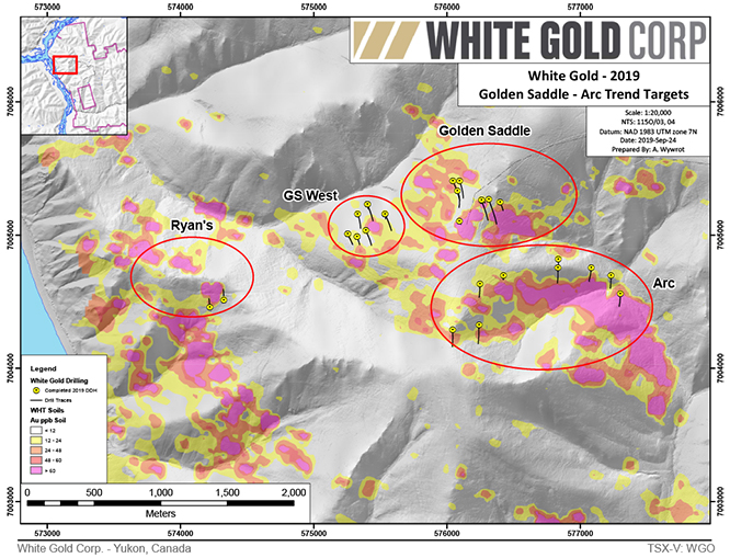 Golden Saddle - Arc Trend Targets