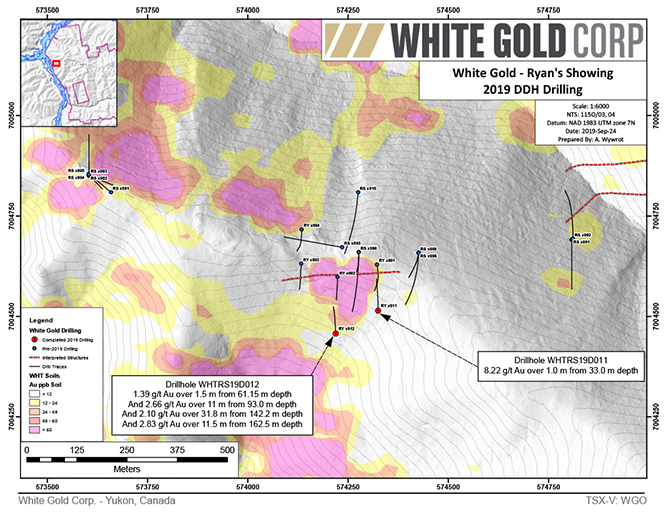 White Gold - Ryan's Showing
2019 DDH Drilling