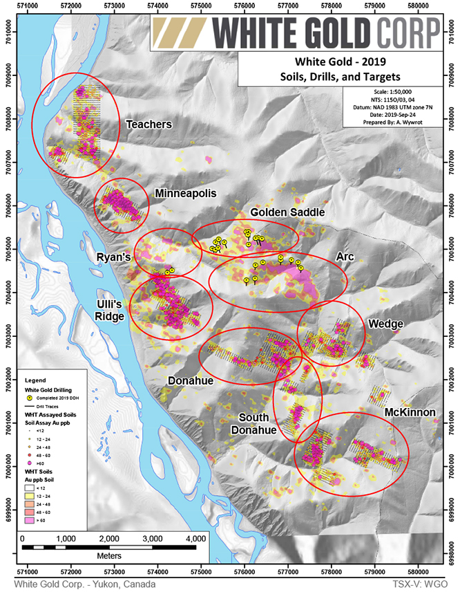 White Gold - 2019
Soils, Drills, and Targets