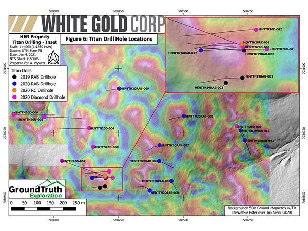 Titan Drill Hole Locations