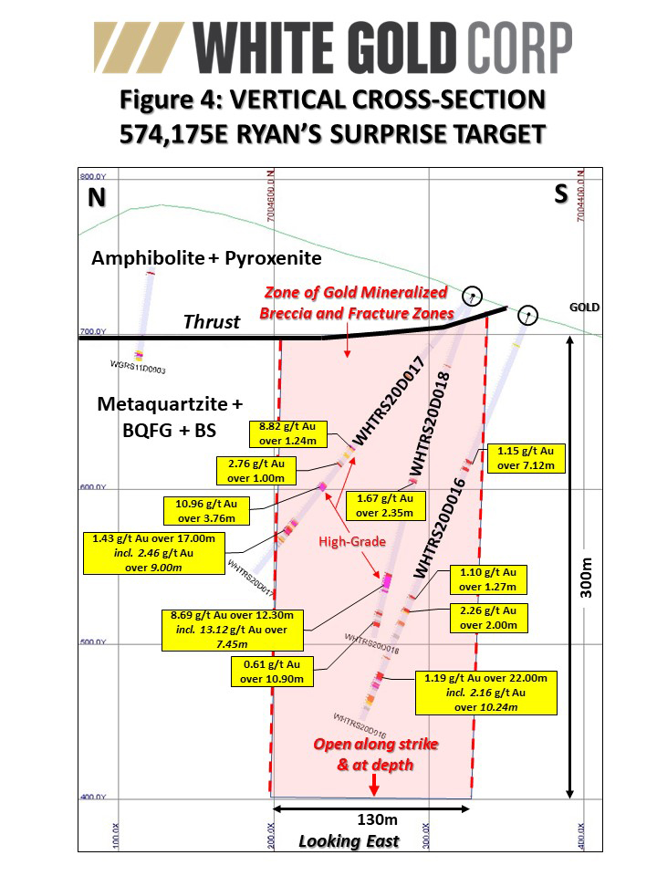 Ryan’s Surprise and Ulli’s Ridge Diamond Drilling - Figure 4