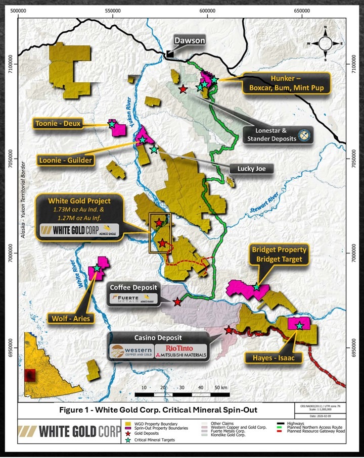 Critical Minerals Portfolio Overview (Figure 1)